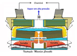 Pesquisas de Abrolhos, o Artemis e o Guadiana 36 Capfriocaldeira
