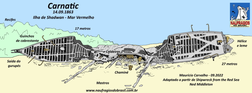 Carnaticcroqui