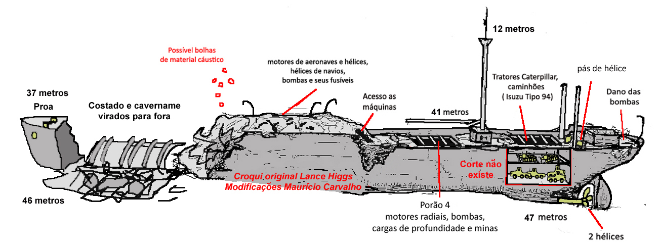 Chuuk hoki croqui