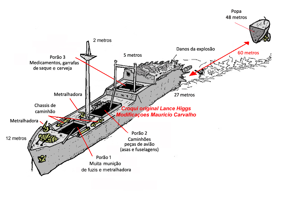 Chuuk sankisancroqui