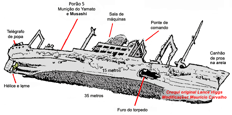 Chuuk yamarigi croqui
