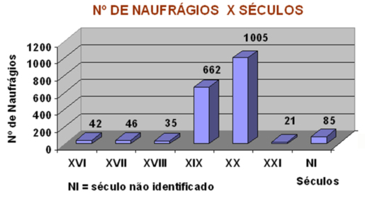 Estatistica3