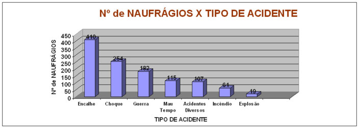 Estatistica5
