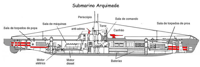 FNArquimede
