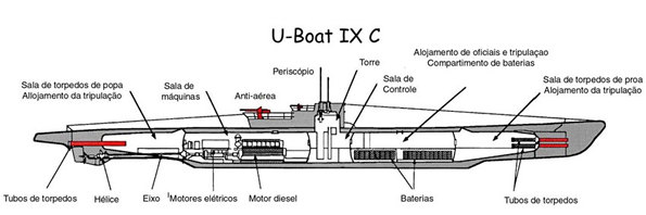 FNUboatIXC