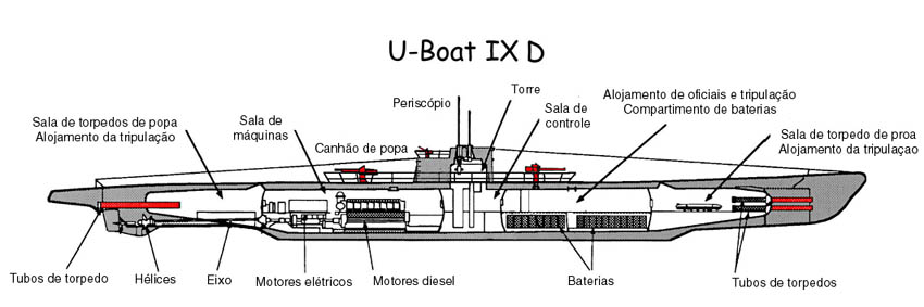 FNUboatIXD