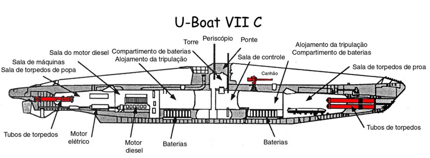 FNUboatVIIC