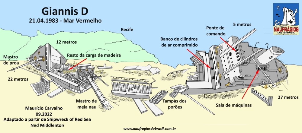 Giannisdcroqui3