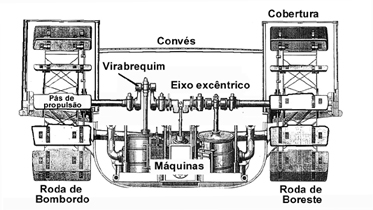 PecasRodas