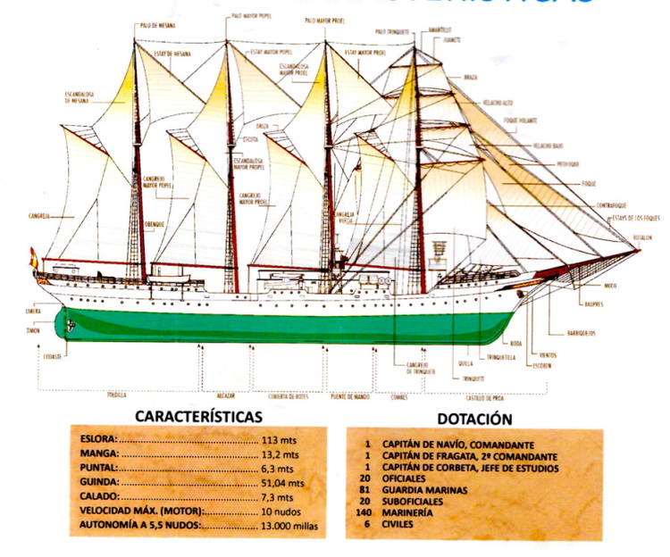 Veleiro jcalcano modelo