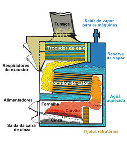 pecascaldCaldeira3