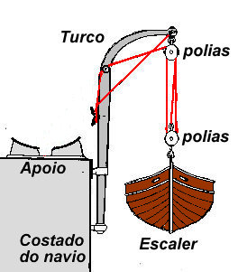 pecasmasescaler