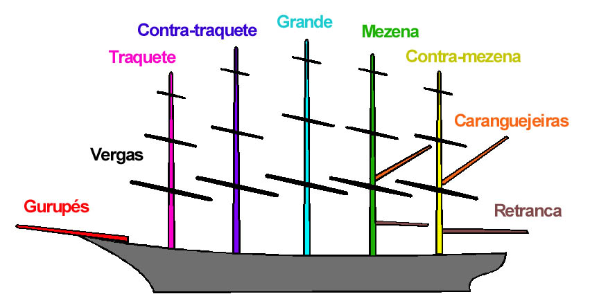 pecasmastos