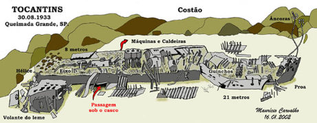 CroqTocantins