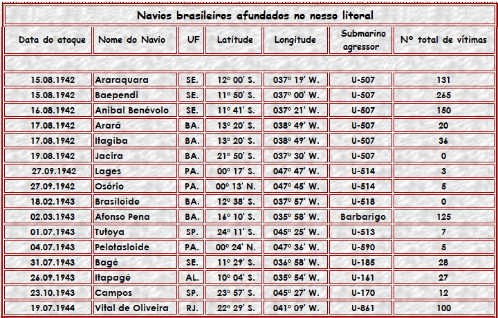 Tabelanaviosatacados