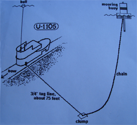 U110512