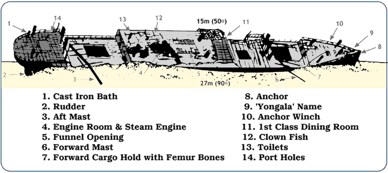 Especial - TOP 10 naufrágios - Pacífico 4 Yongala 02