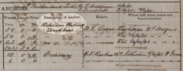 Pesquisas de Abrolhos, o Artemis e o Guadiana 20 Pesquisa Abrolhos Artemis ancoras